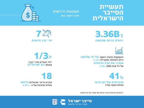קרדיט: מערך הסייבר הלאומי